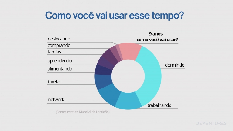 Encontrando Valor no Tempo