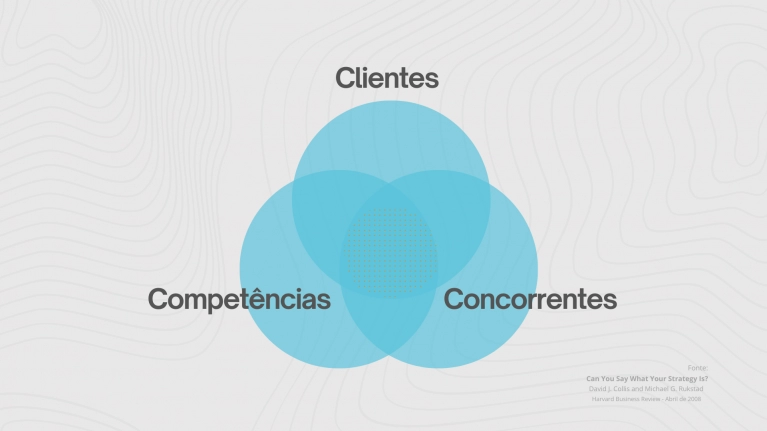 Quais são as capacidades que nos permitem produzir e entregar ao nosso Cliente o valor que a concorrência não consegue?